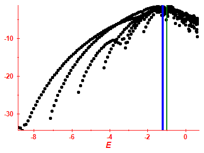 Strength function log